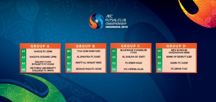 AFC Futsal Club Championships kicking off in Indonesia for the first ...