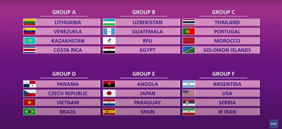 2021 FIFA Futsal World Cup group draw ignites excitement and world cup ...