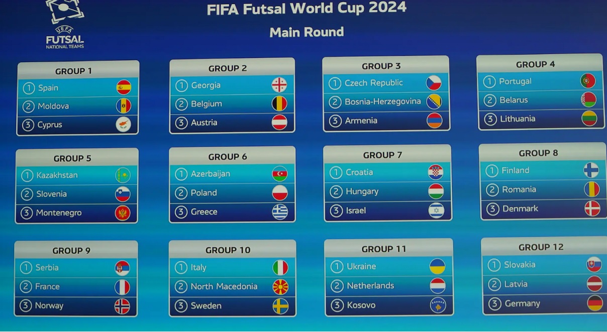 Fifa World Cup 2024 Qualifiers Schedule Europe Kris Shalne