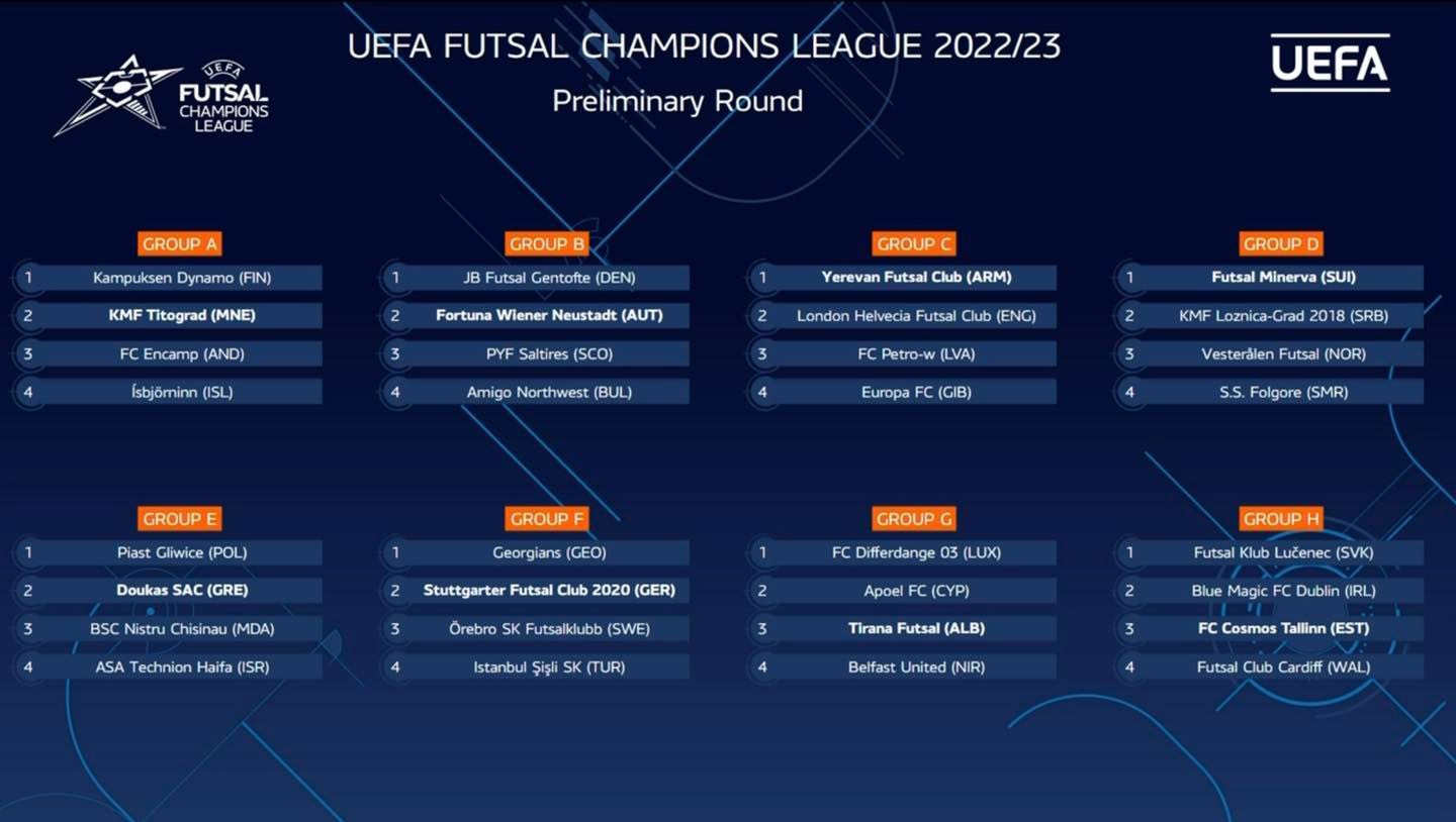 Quadro Escalação Final Champions League (UCL) 2022/2023 - PlacasFUT