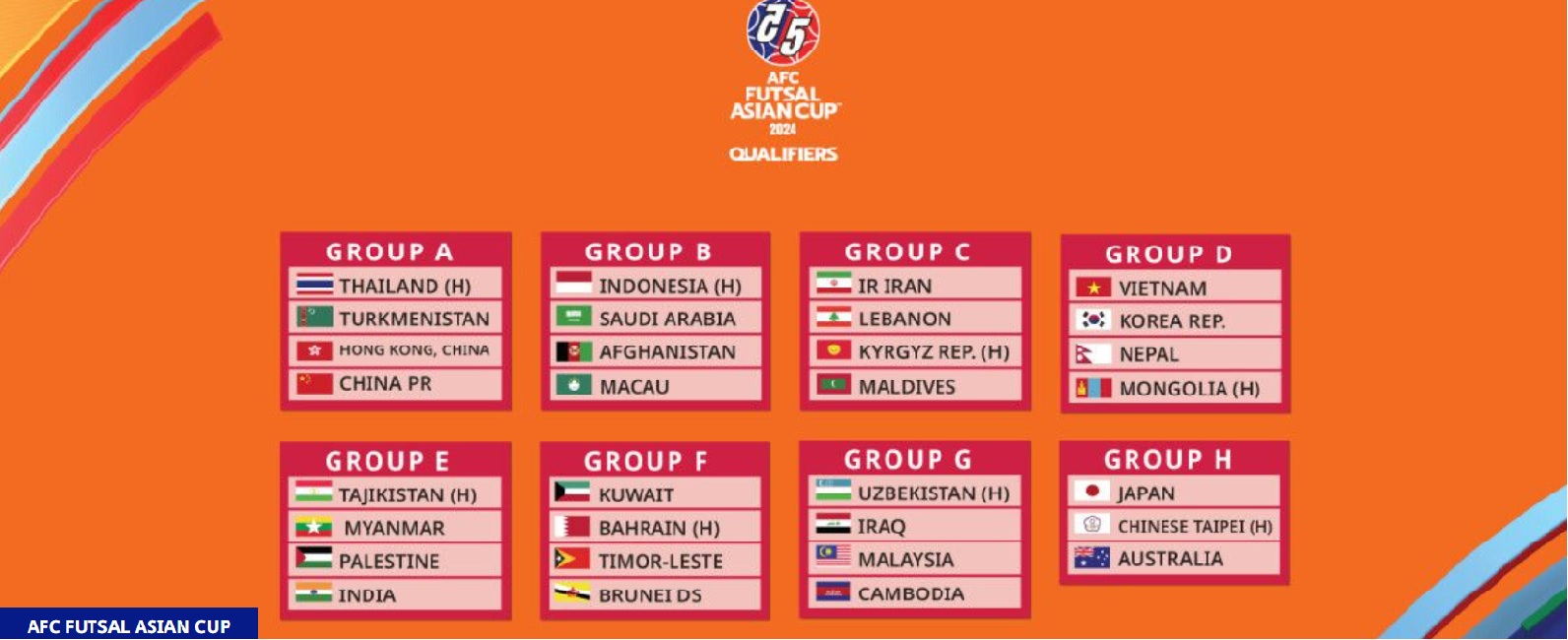 Groups finalised for AFF Futsal Championship 2022