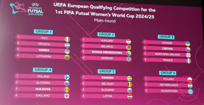 Futsal Women's World Cup European Qualifying Main Round Draw