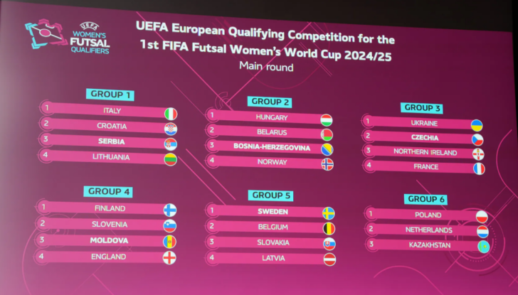 Futsal Women's World Cup European Qualifying Main Round Draw