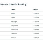Futsal World Rankings