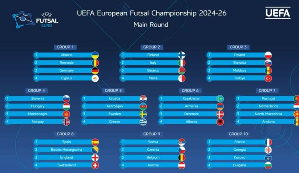 Futsal EURO 2026 Main Round Draw: Groups Announced