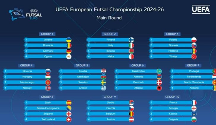 Futsal EURO 2026 Main Round Draw: Groups Announced
