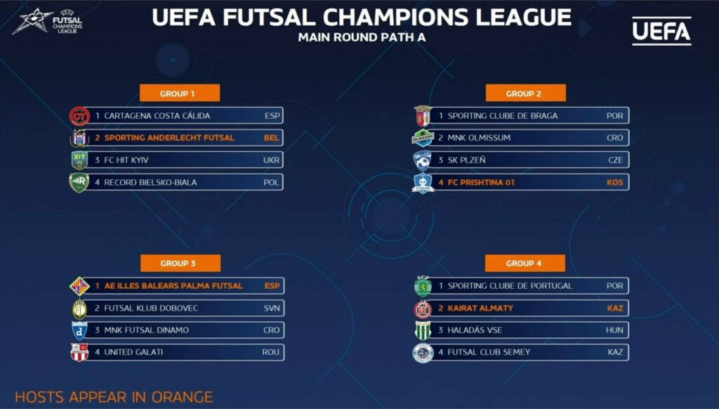 UEFA Futsal Champions League: Thrilling Draws Set the Stage for 2024/25 Season