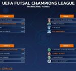 UEFA Futsal Champions League Main Round Path A