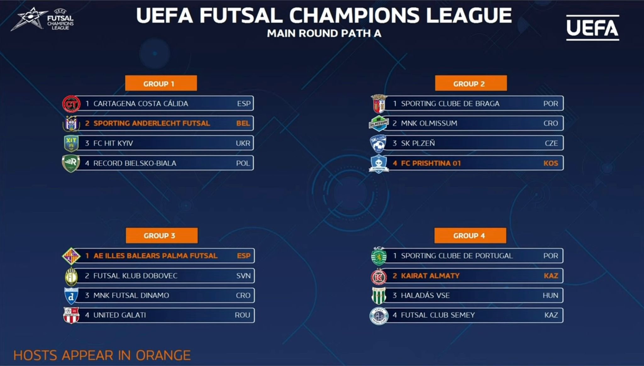 UEFA Futsal Champions League: Thrilling Draws Set the Stage for 2024/25 Season