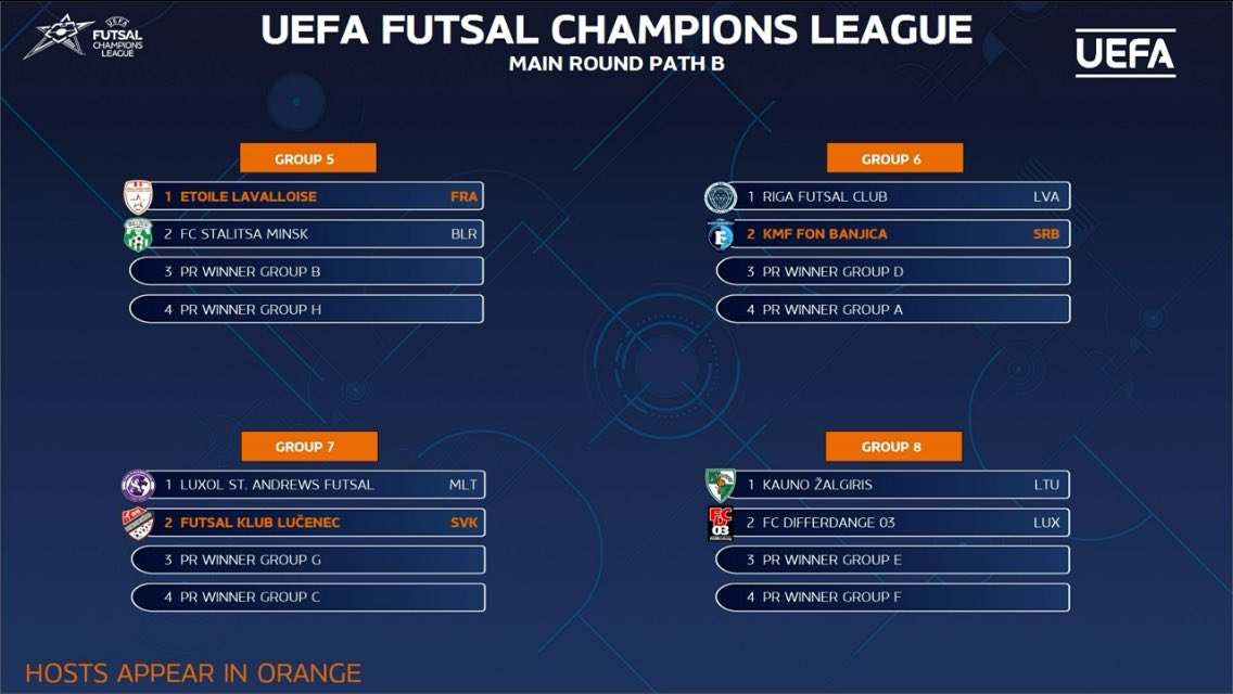 UEFA Futsal Champions League: Thrilling Draws Set the Stage for 2024/25 Season