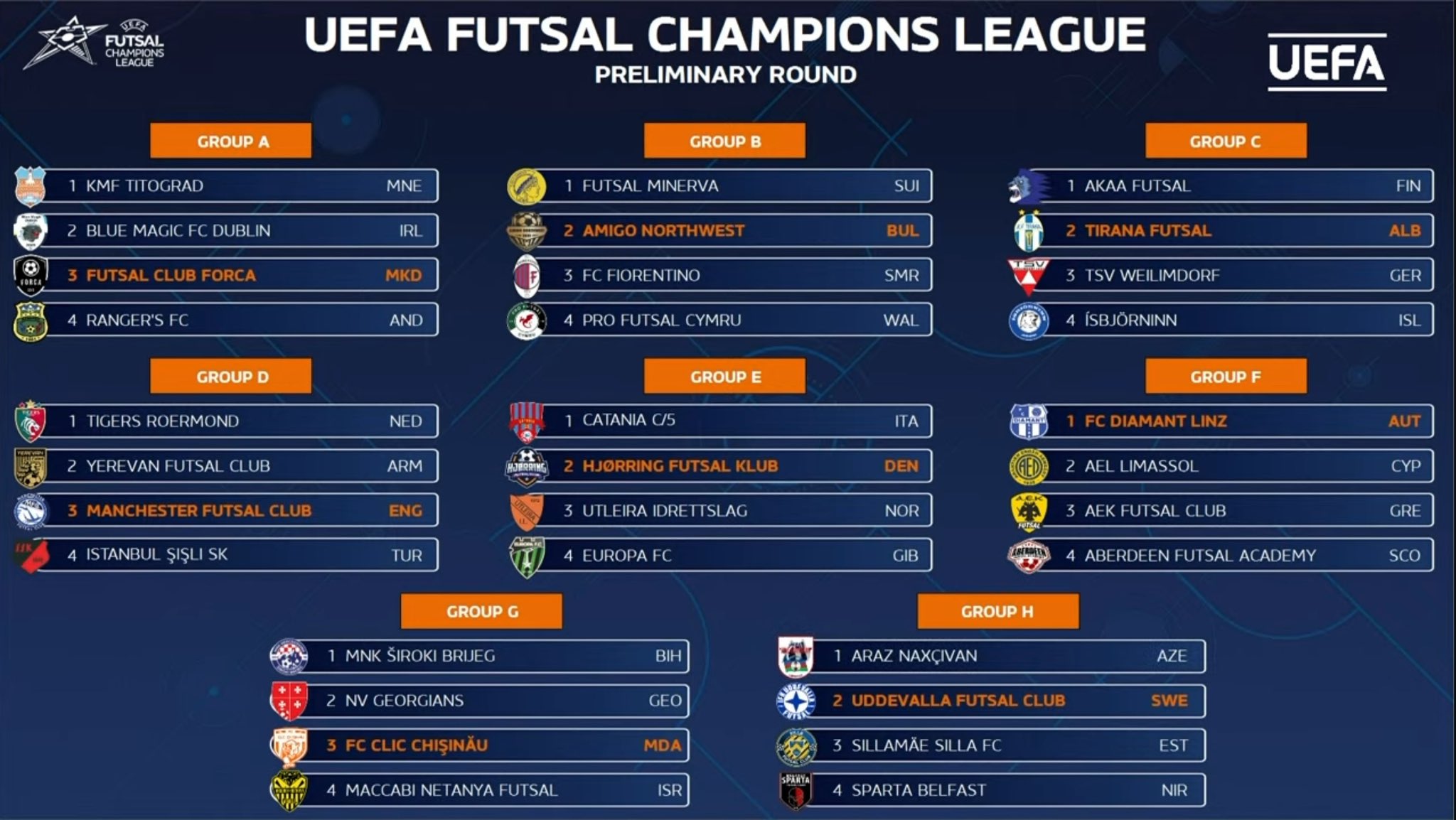 UEFA Futsal Champions League: Thrilling Draws Set the Stage for 2024/25 Season