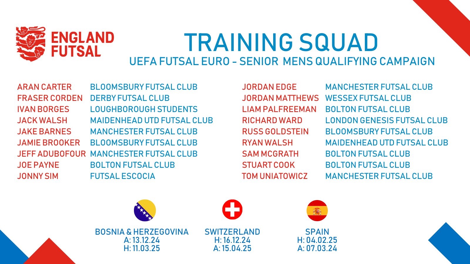 England Futsal: A Journey of Promise, Challenges, and the Need for Transparency