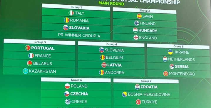 2025 UEFA U-19 Futsal EURO Draws Set Preliminary and Main Round Groups