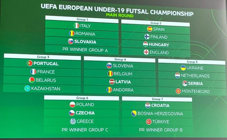 2025 UEFA U-19 Futsal EURO Draws Set Preliminary and Main Round Groups