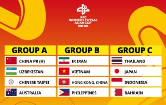 AFC Women’s Futsal Asian Cup China 2025 Draw Sets Stage for Thrilling Showdown