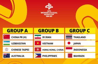 AFC Women’s Futsal Asian Cup China 2025 Draw Sets Stage for Thrilling Showdown