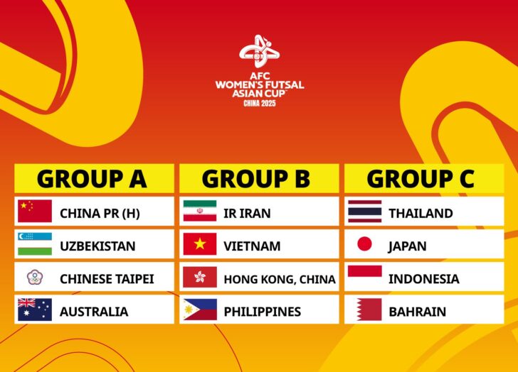 AFC Women’s Futsal Asian Cup China 2025 Draw Sets Stage for Thrilling Showdown