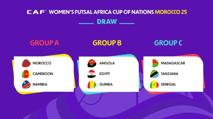 CAF Women's Futsal Africa Cup of Nations 2025: Groups Drawn for Historic Inaugural Tournament